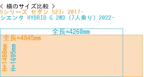 #5シリーズ セダン 523i 2017- + シエンタ HYBRID G 2WD（7人乗り）2022-